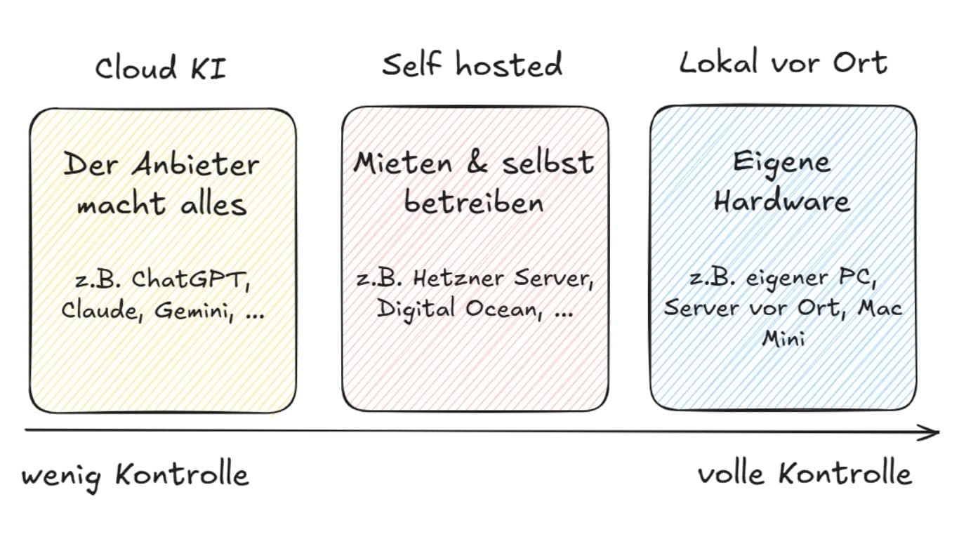 ki-hosting-optionen.jpg