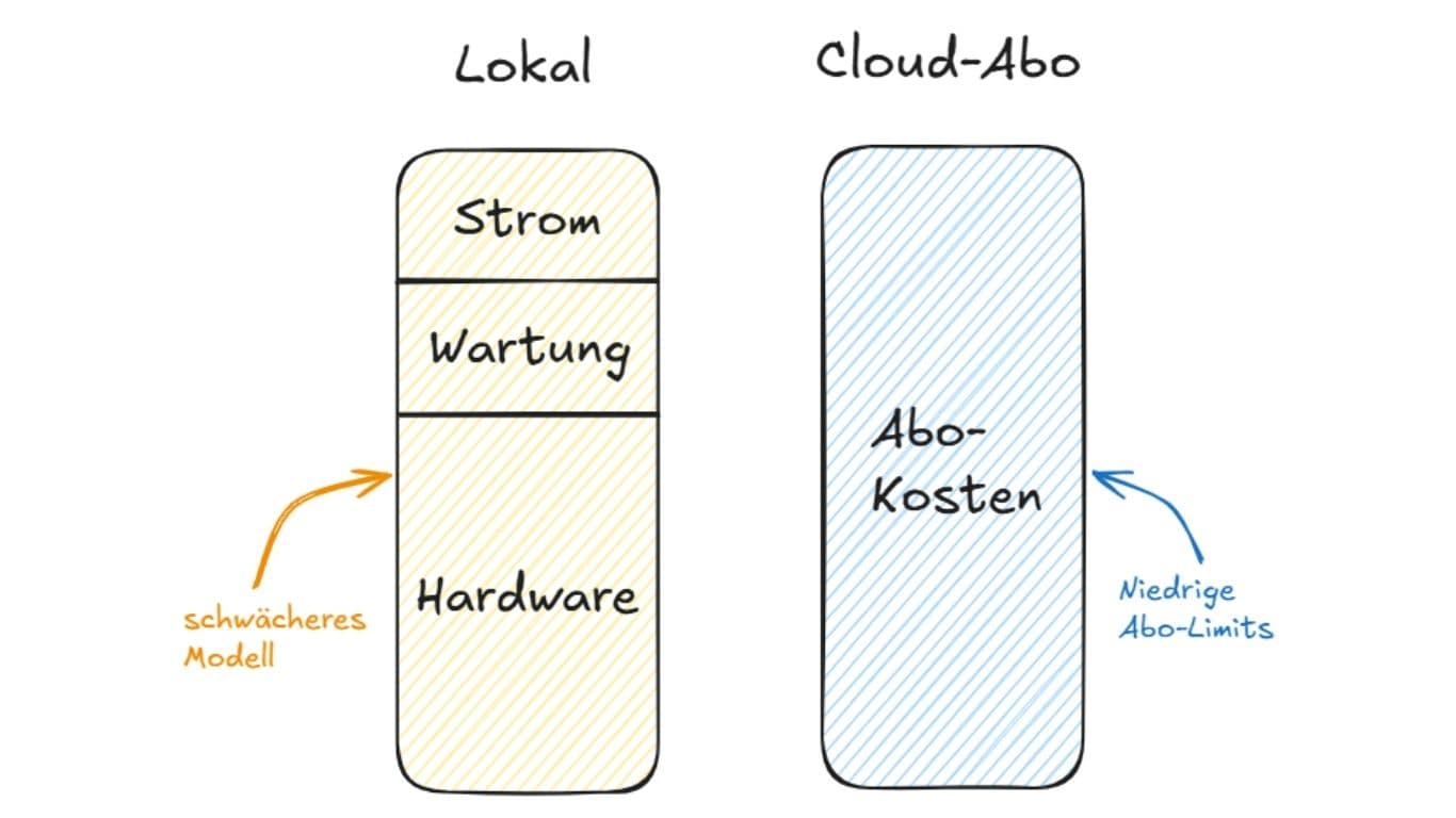 ki-kosten.jpg