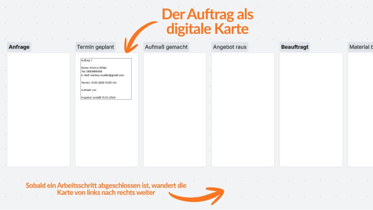 Der Auftrag als digitale Karte.jpg